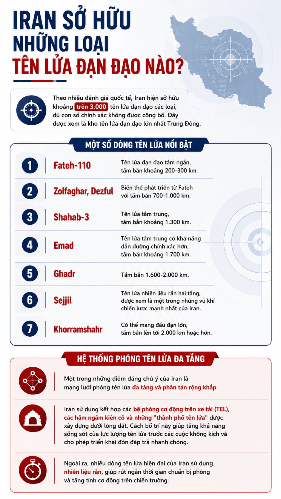 iran so huu bao nhieu ten lua dan dao.jpg