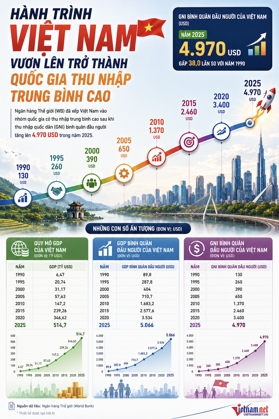 thu nhap binh quan dau nguoi 3213.png
