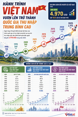 thu nhap binh quan dau nguoi 3213.png