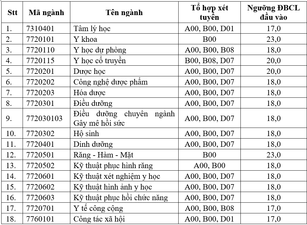 Y Dược tphcm