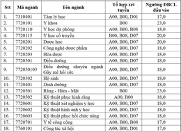 Y Dược tphcm