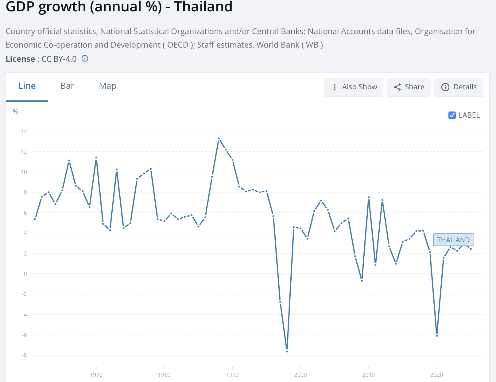 GDP Thái Lan