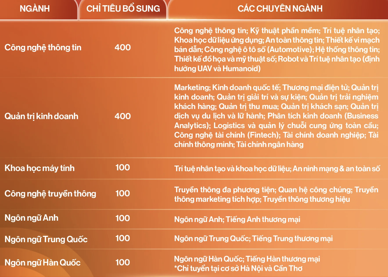 Ảnh màn hình 2026 08 10 lúc 13.34.46.png