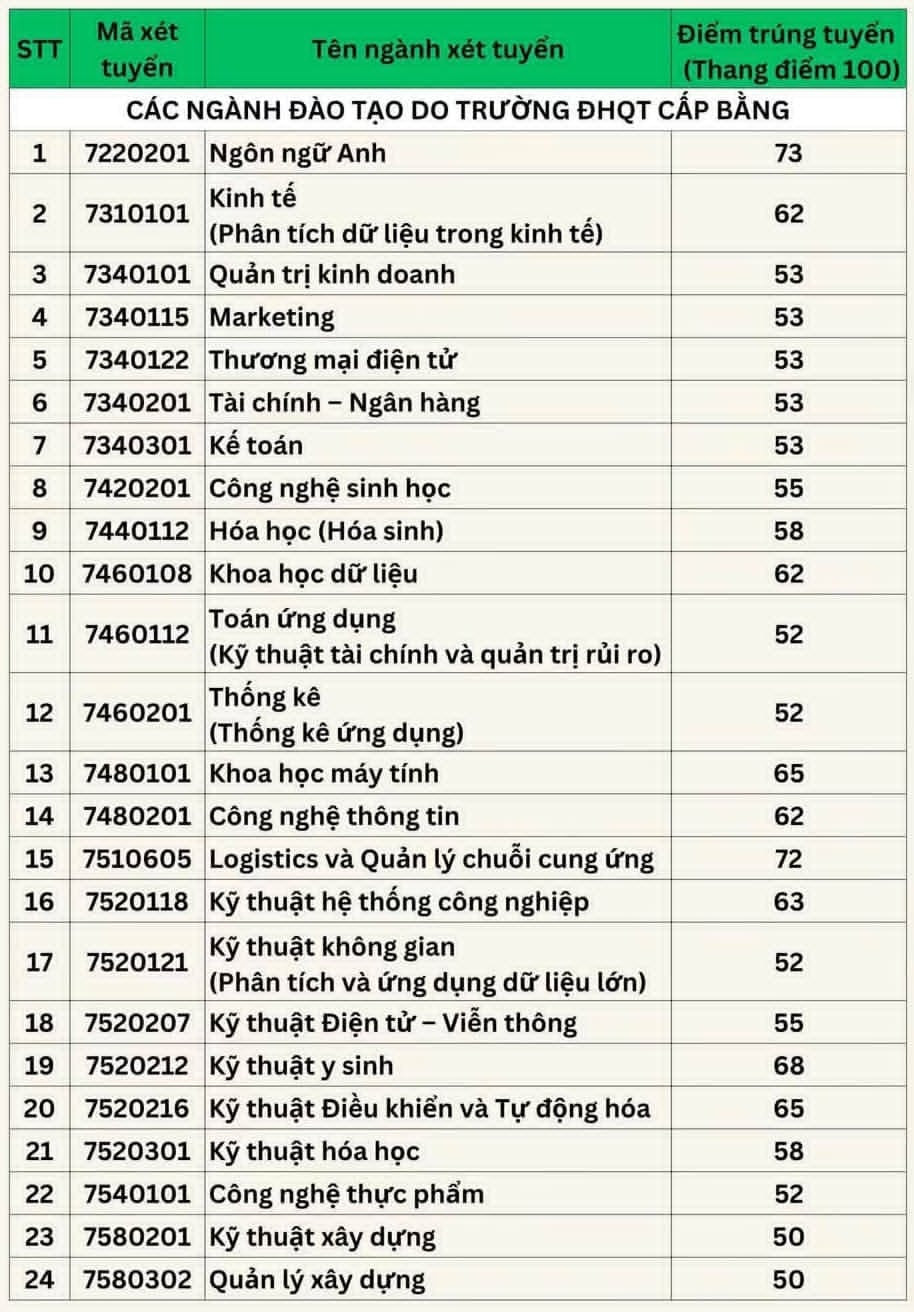 ĐH Công nghệ TPHCM.jpg