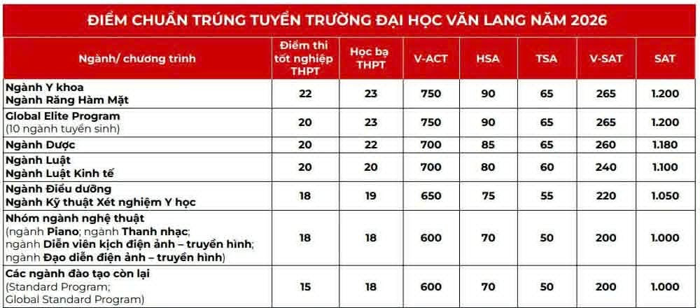 ĐH Văn Lang.jpg