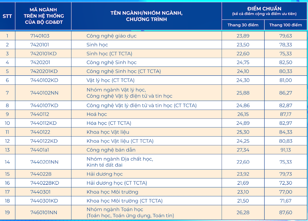 Điểm chuẩn 2026_PART1.png