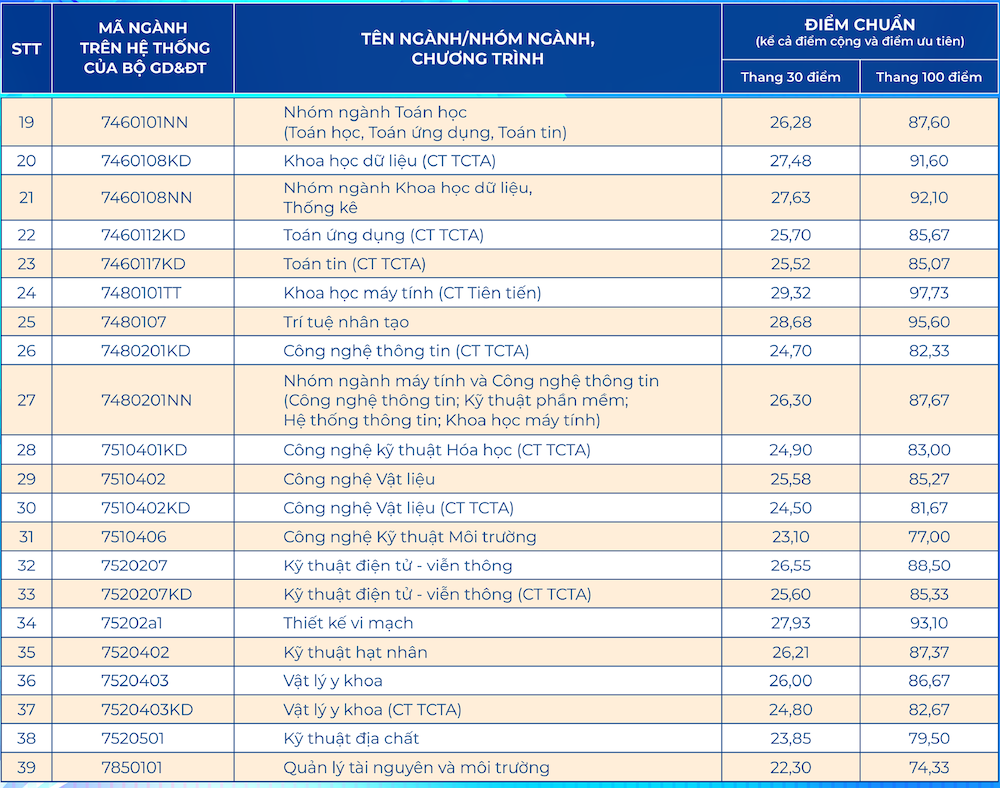 Điểm chuẩn 2026_PART2.png
