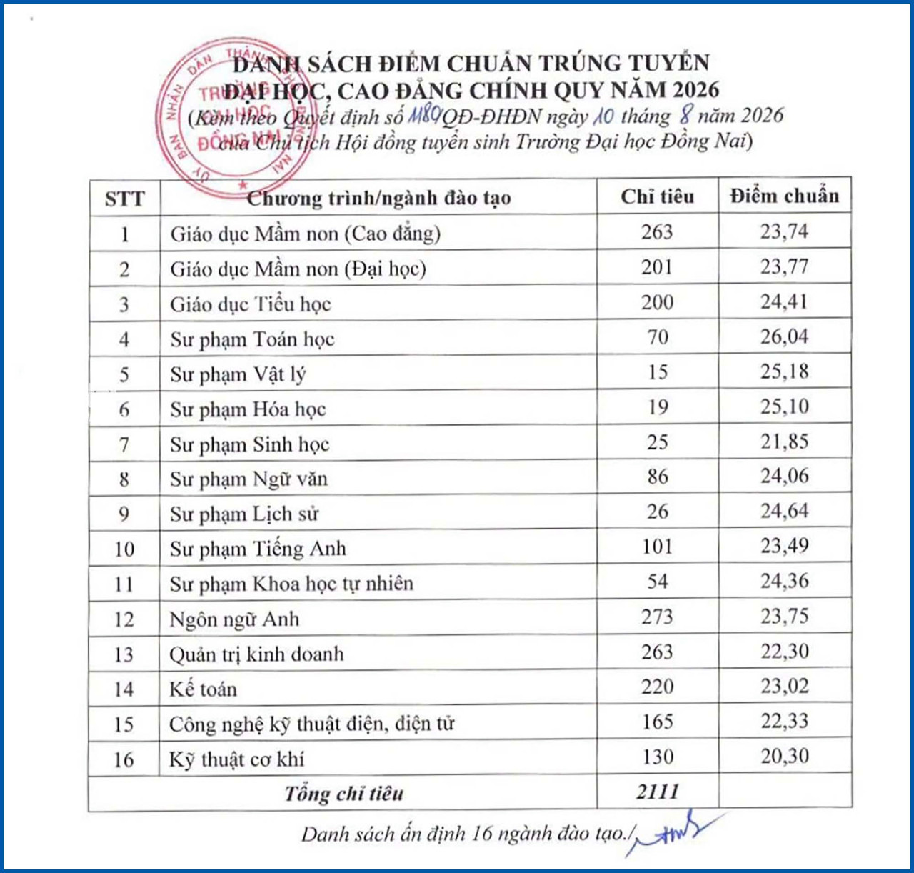 diem chuan dong nai.jpg