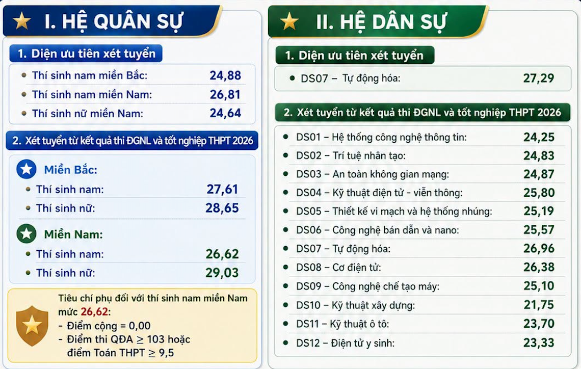 Hoc vien ky thuat quan su.png