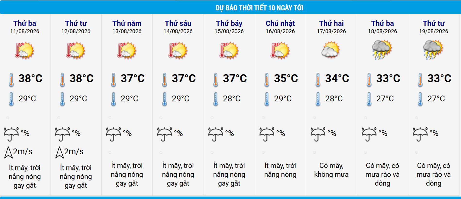 nang nong Ha Noi.jpg