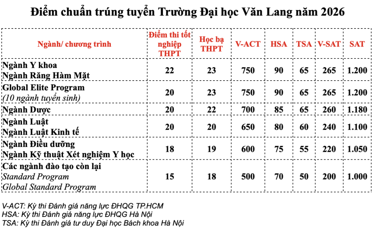 Văn Lang