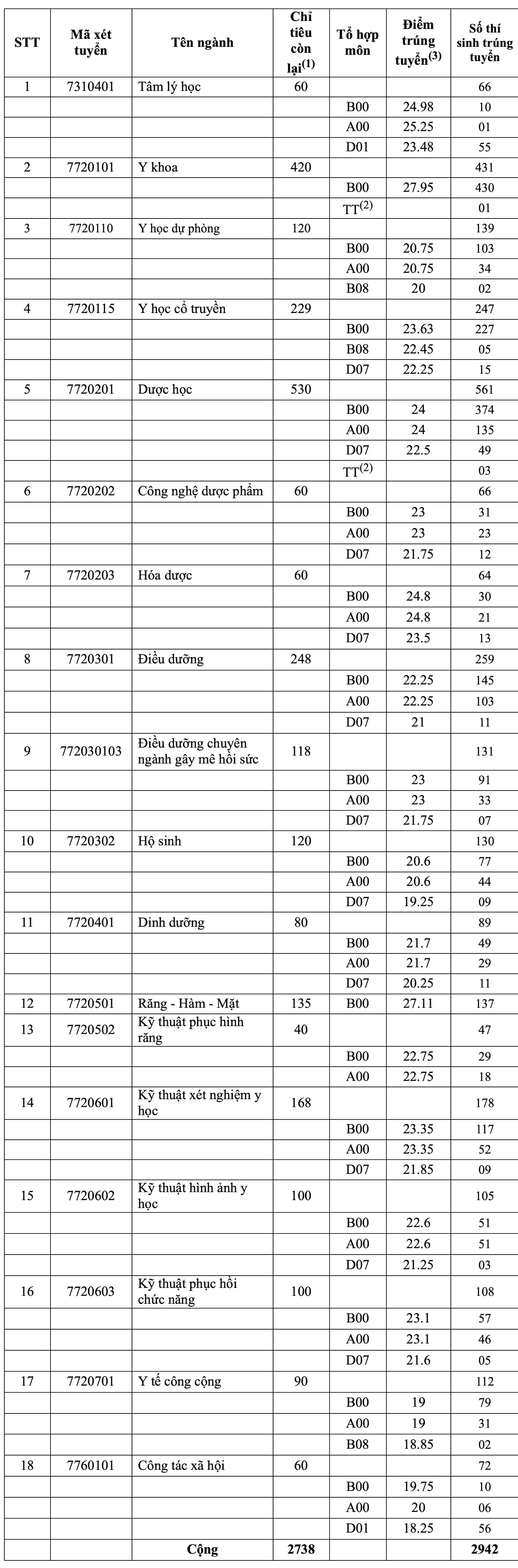 Y dược.png