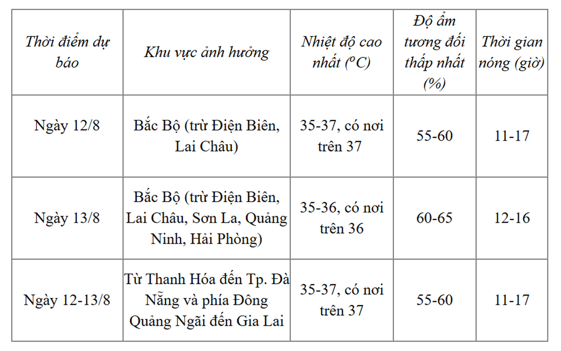 thoi tiet chi tiet 12 8.jpg