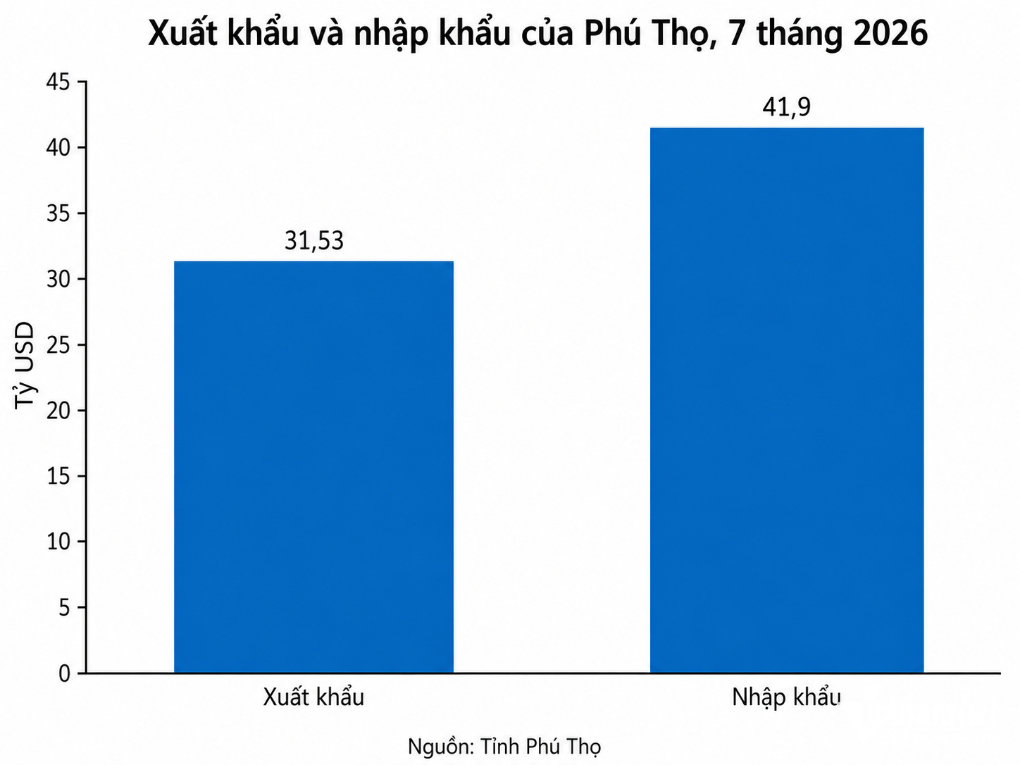 W-phu tho xuat nhap khau.png
