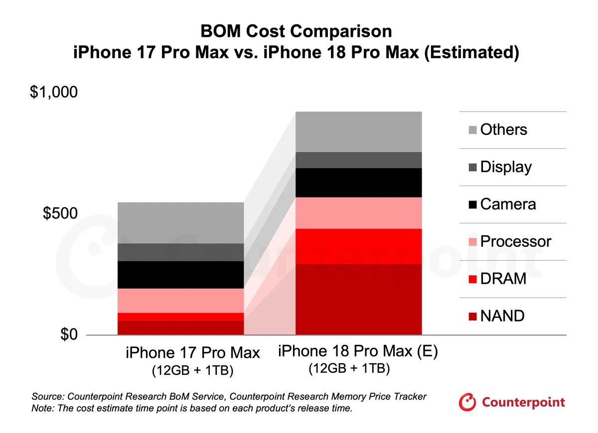 iPhone 20 Pro Max giá bán.png