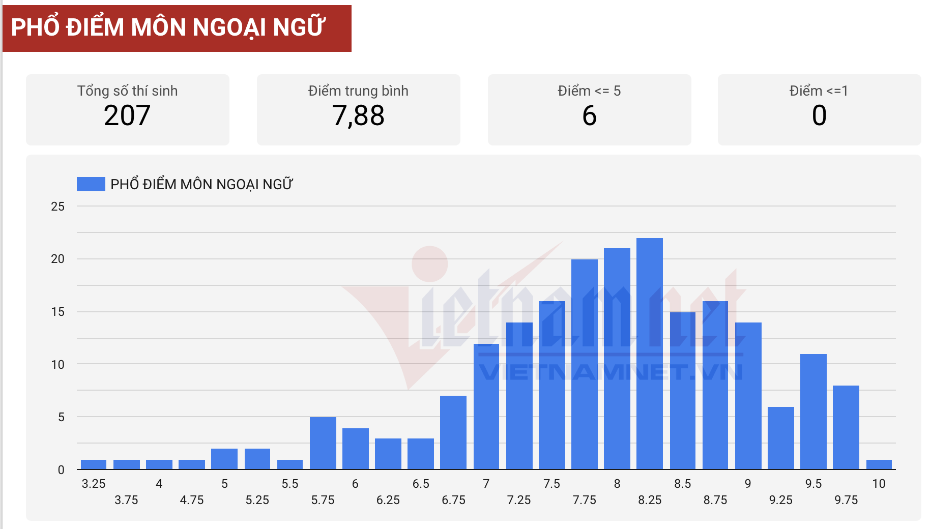 Ảnh màn hình 2026 08 18 lúc 14.49.43.png