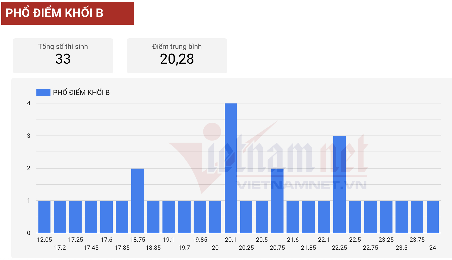 Ảnh màn hình 2026 08 19 lúc 10.09.13.png