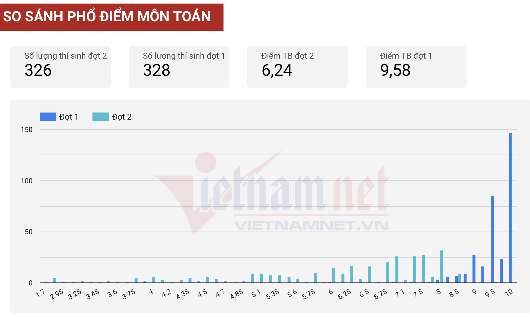 Ảnh màn hình 2026 08 19 lúc 10.55.41.png