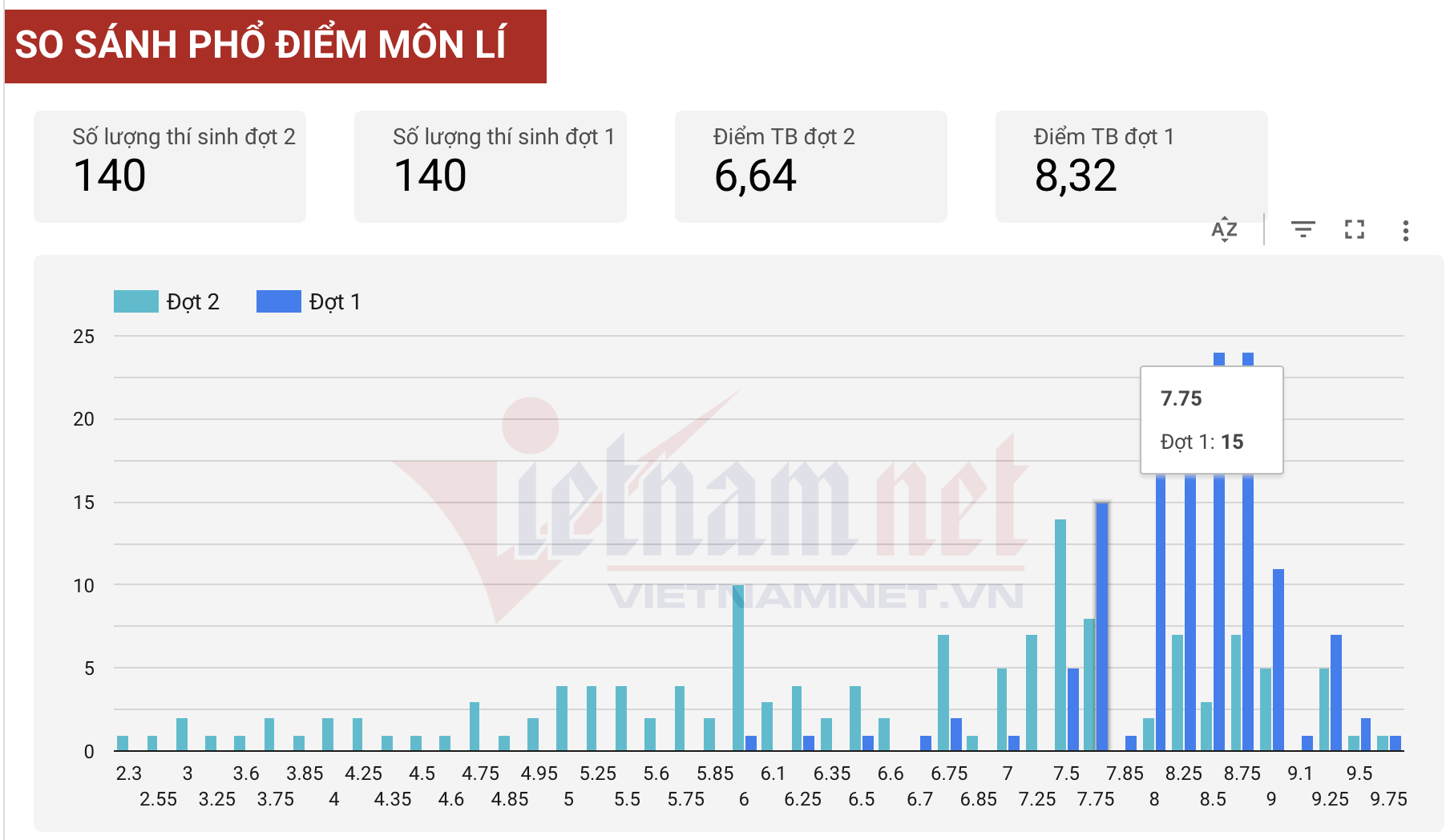 Ảnh màn hình 2026 08 19 lúc 10.55.51.png