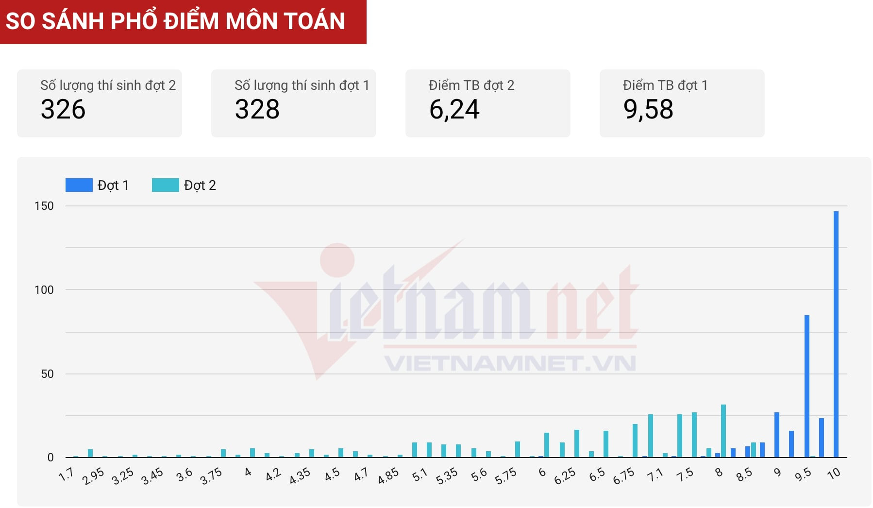 diem 10 Toan Tuyen Quang.jpg