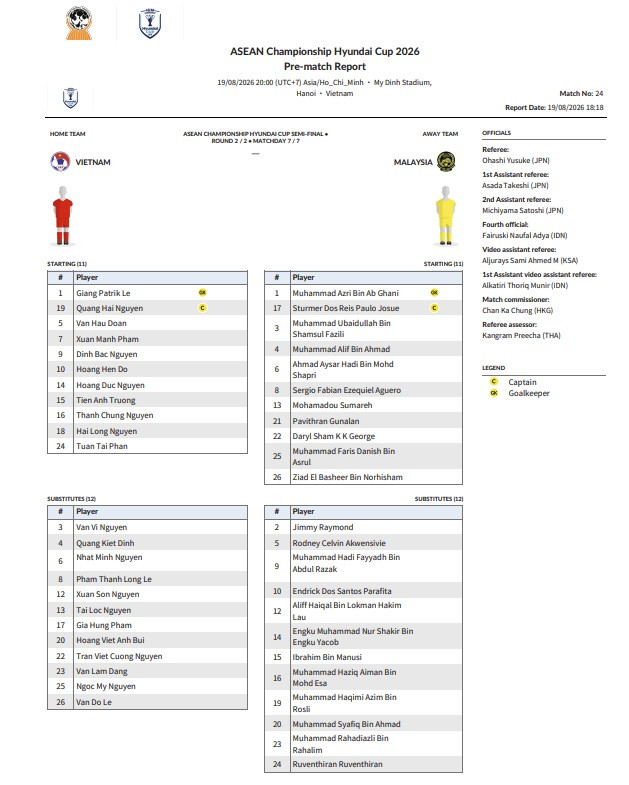 doi hinh viet nam vs malaysia.jpg
