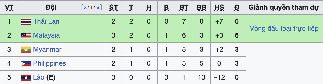 bxh bang b asean cup 2026 1.jpg