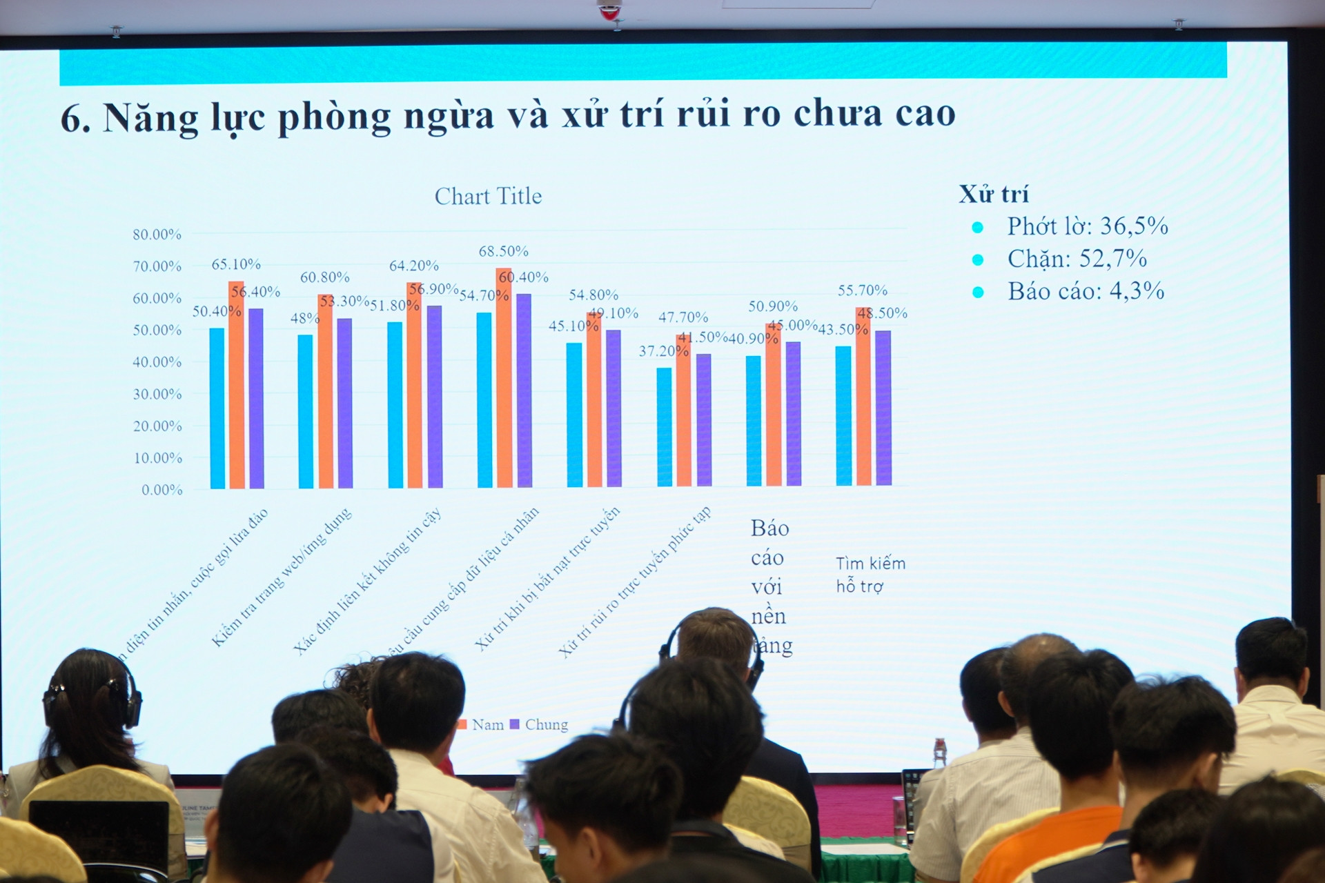 Trang bị kiến thức, kỹ năng giúp thanh niên có “vắc-xin số” để an toàn trên mạng
