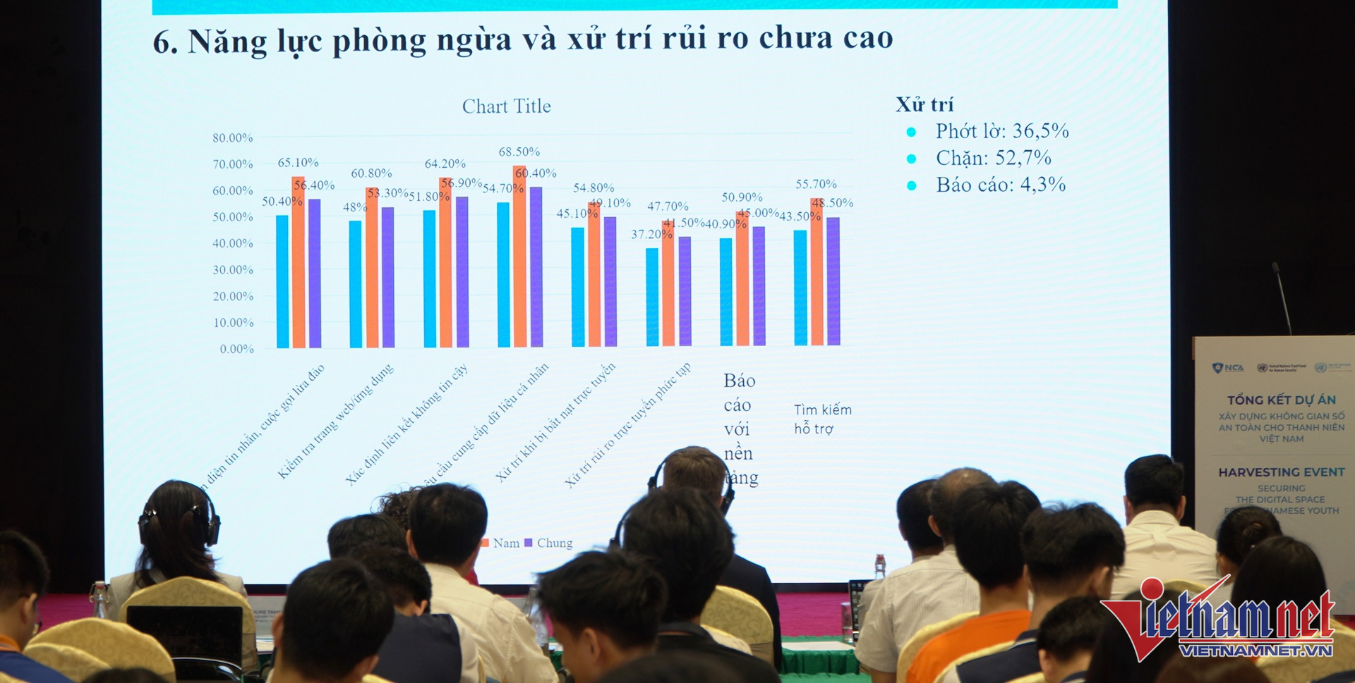 W-ket qua khao sat rui ro so voi thanh nien Viet nam 1.JPG.jpg