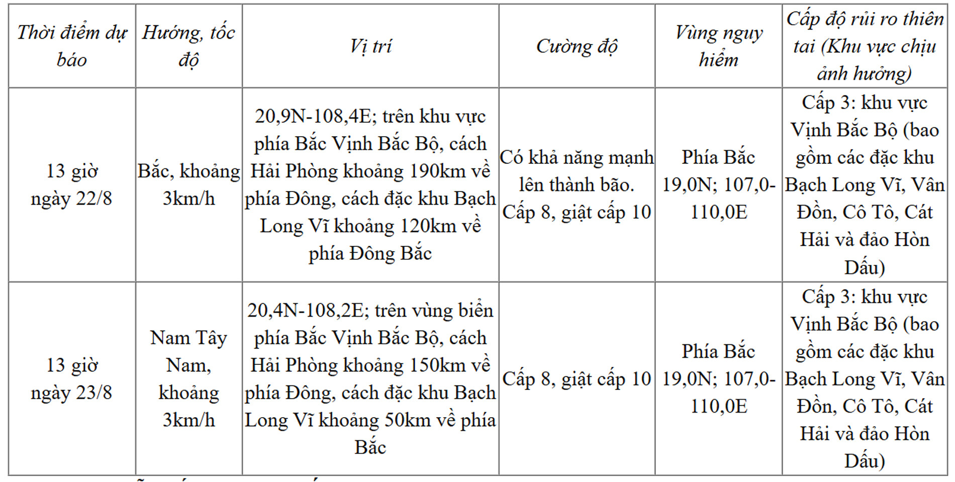 ap thap nhiet doi 21 8 chie.jpg