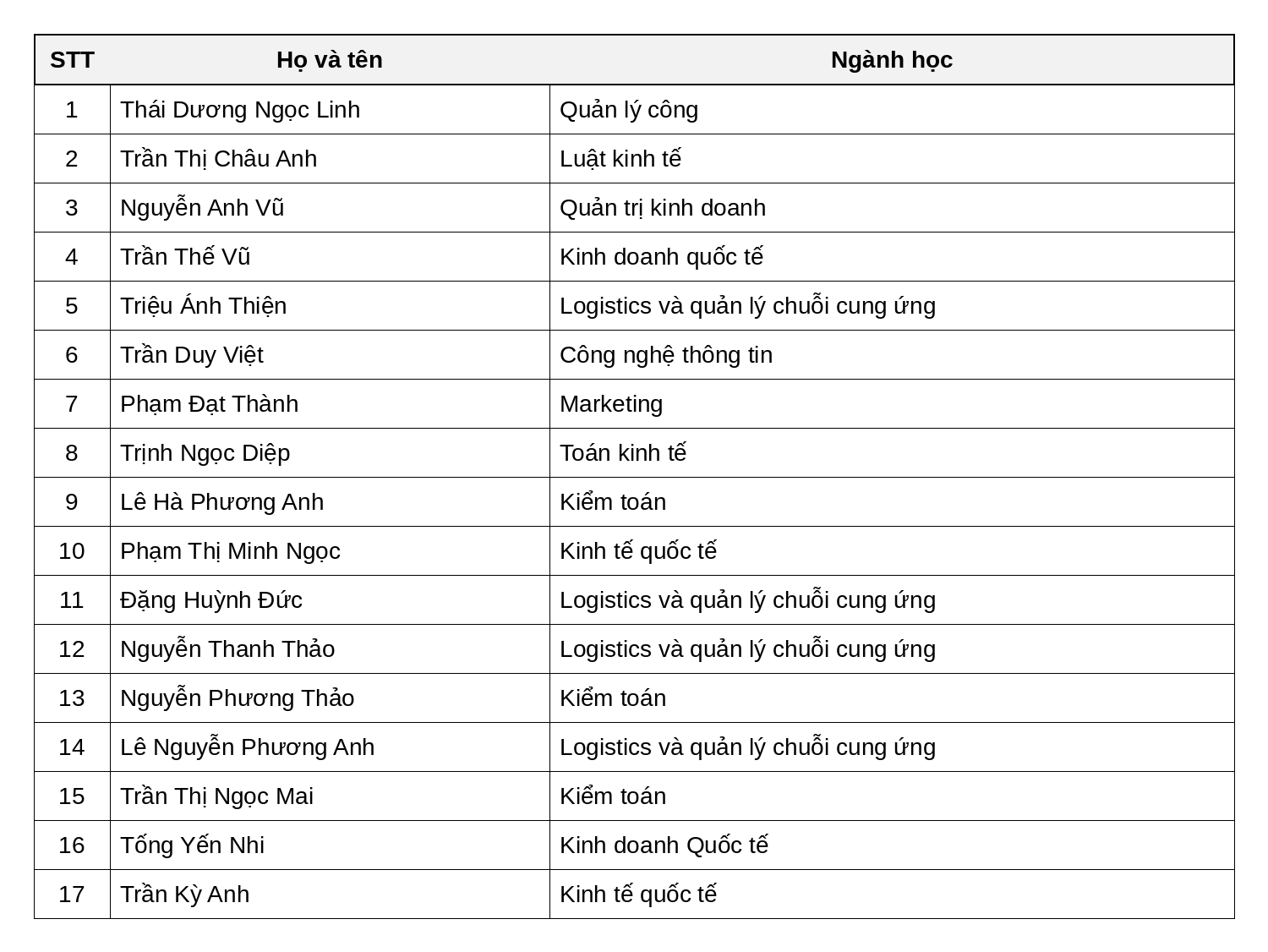 Bang_17_sinh_vien_Arial.png