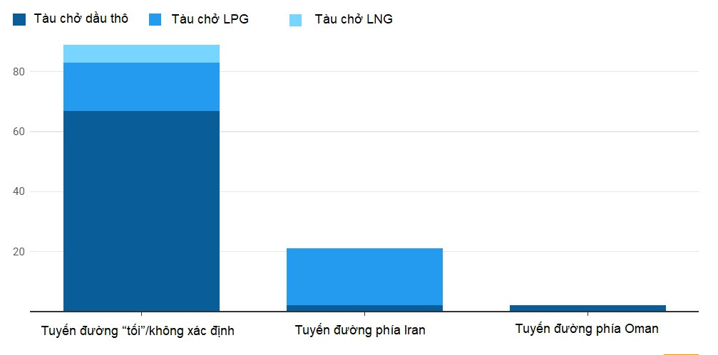 tau cho dau va khi dot.jpg