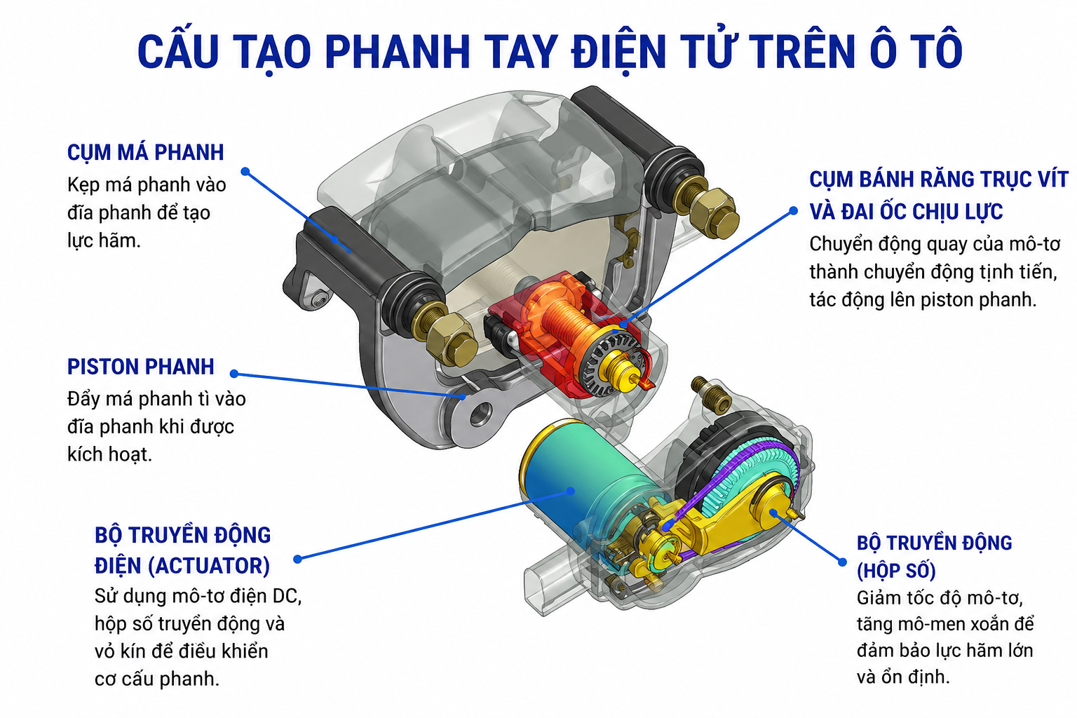 hẹ thống phanh tay điện tử.png