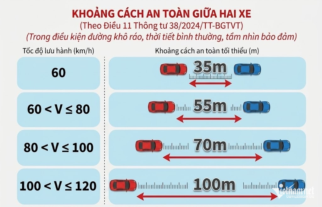W-bang khoang cach an toan TT38.jpg