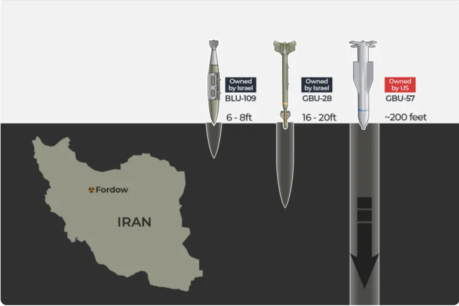 Bê tông siêu bền của Iran thách thức bom xuyên hầm mạnh nhất của Mỹ
