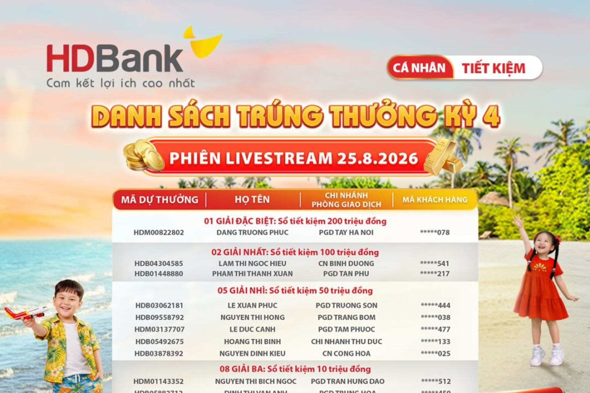 Thêm 64 khách hàng trúng sổ tiết kiệm từ HDBank