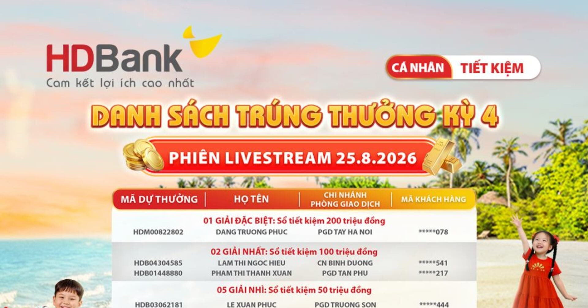Thêm 64 khách hàng trúng sổ tiết kiệm từ HDBank