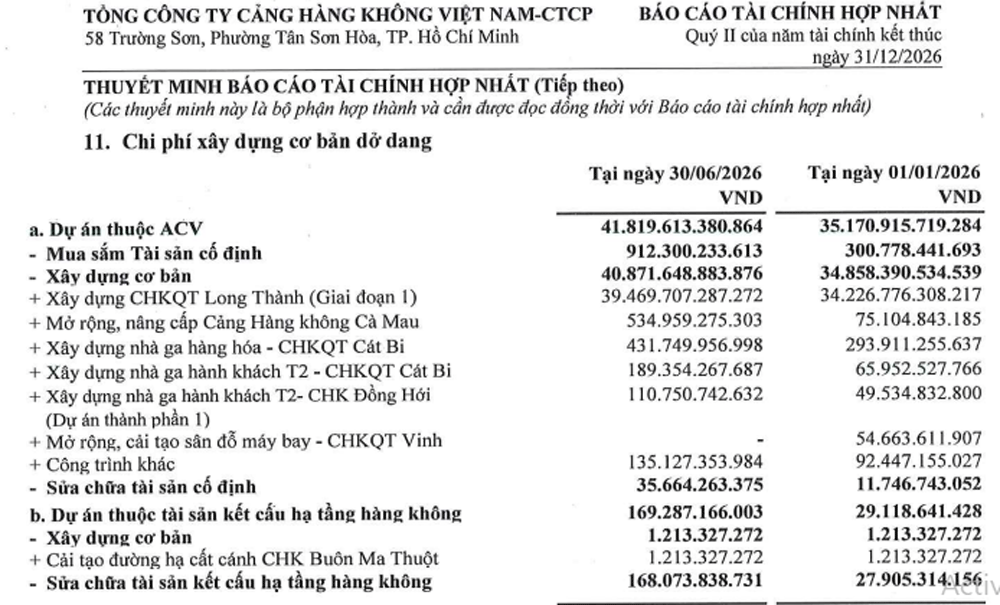 ACV2026H1 sanbayLongThanh BCTC.png