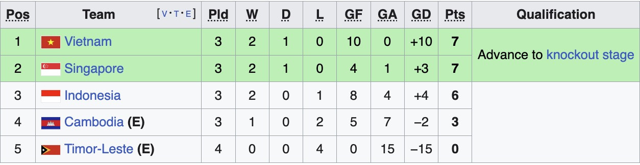 bxh bang a asean cup 2026.jpg