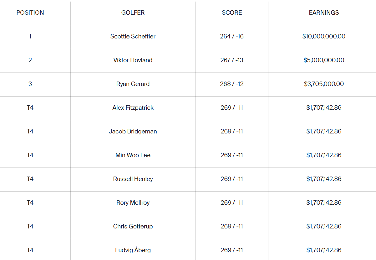 Tour Championship tien thuong.png