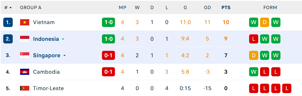ASEAN Cup Bang B.png