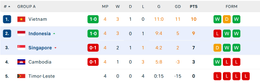 ASEAN Cup Bang B.png