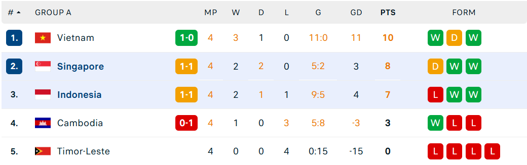 ASEAN Cup Bang B.png