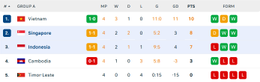 ASEAN Cup Bang B.png