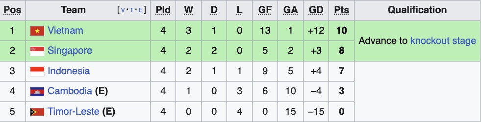 bxh bang a asean cup 2026.jpg