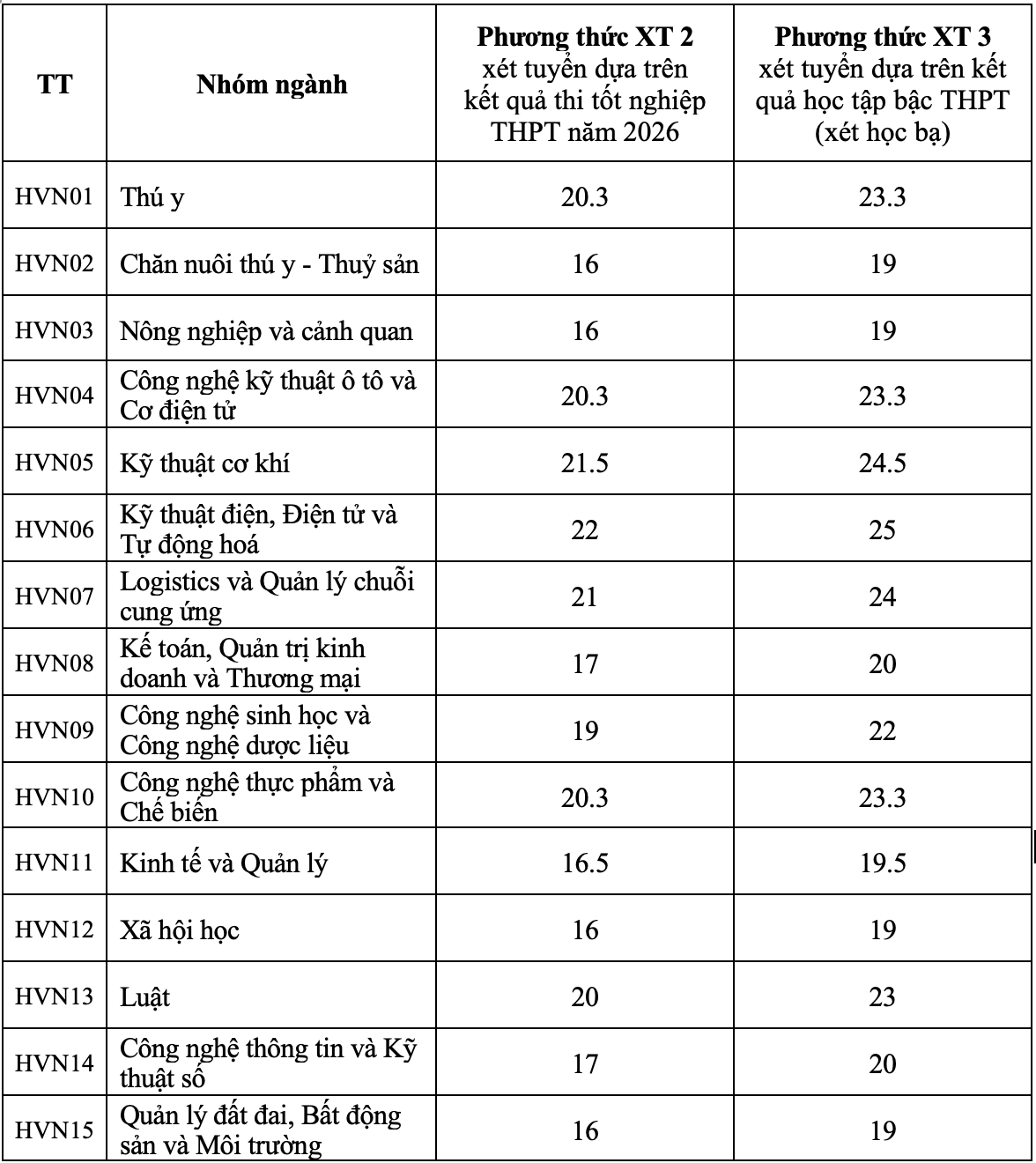 Ảnh màn hình 2026 08 09 lúc 15.12.38.png