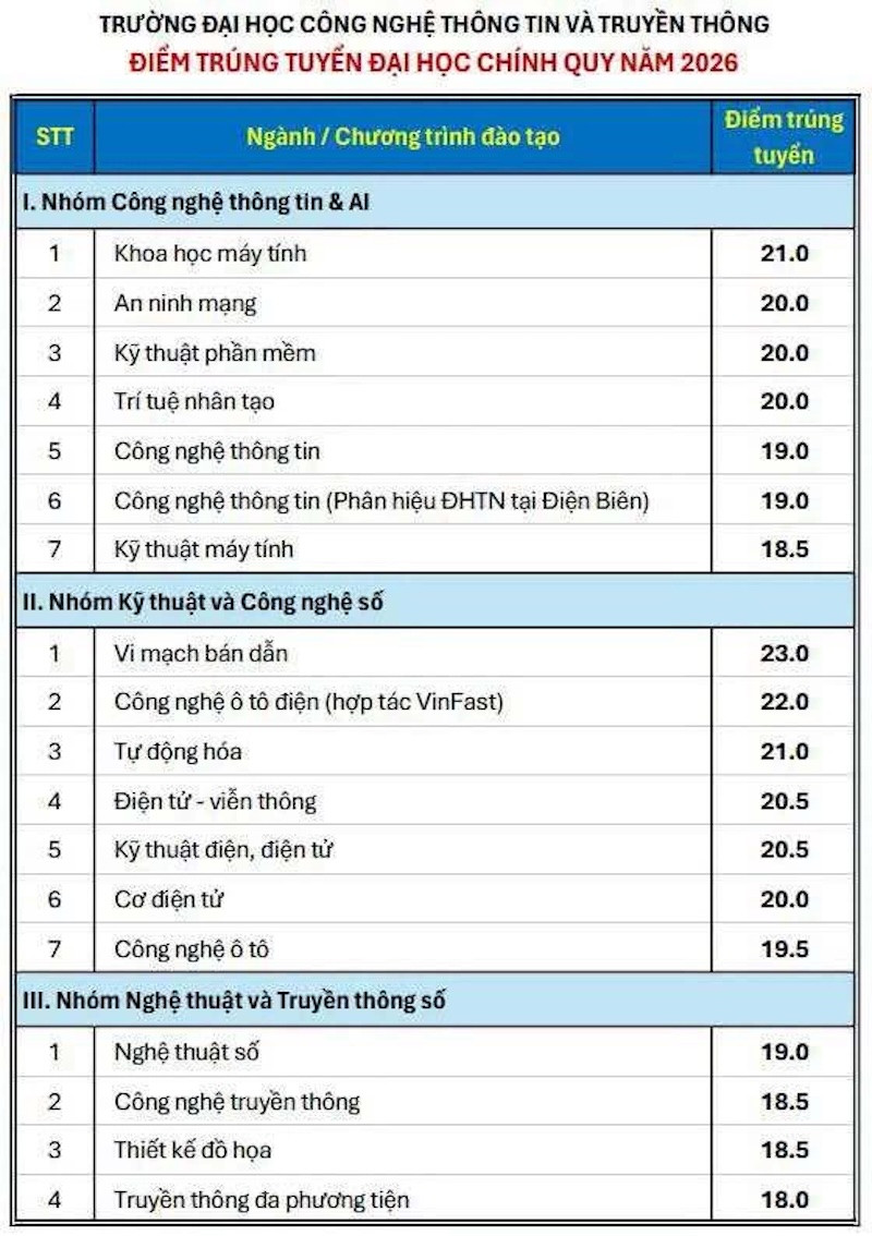 Bản sao cntt tn1 1786273764 9640 1786274456.jpg