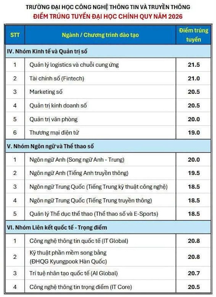 Bản sao cntt tn2 1786273784 6634 1786274456.jpg