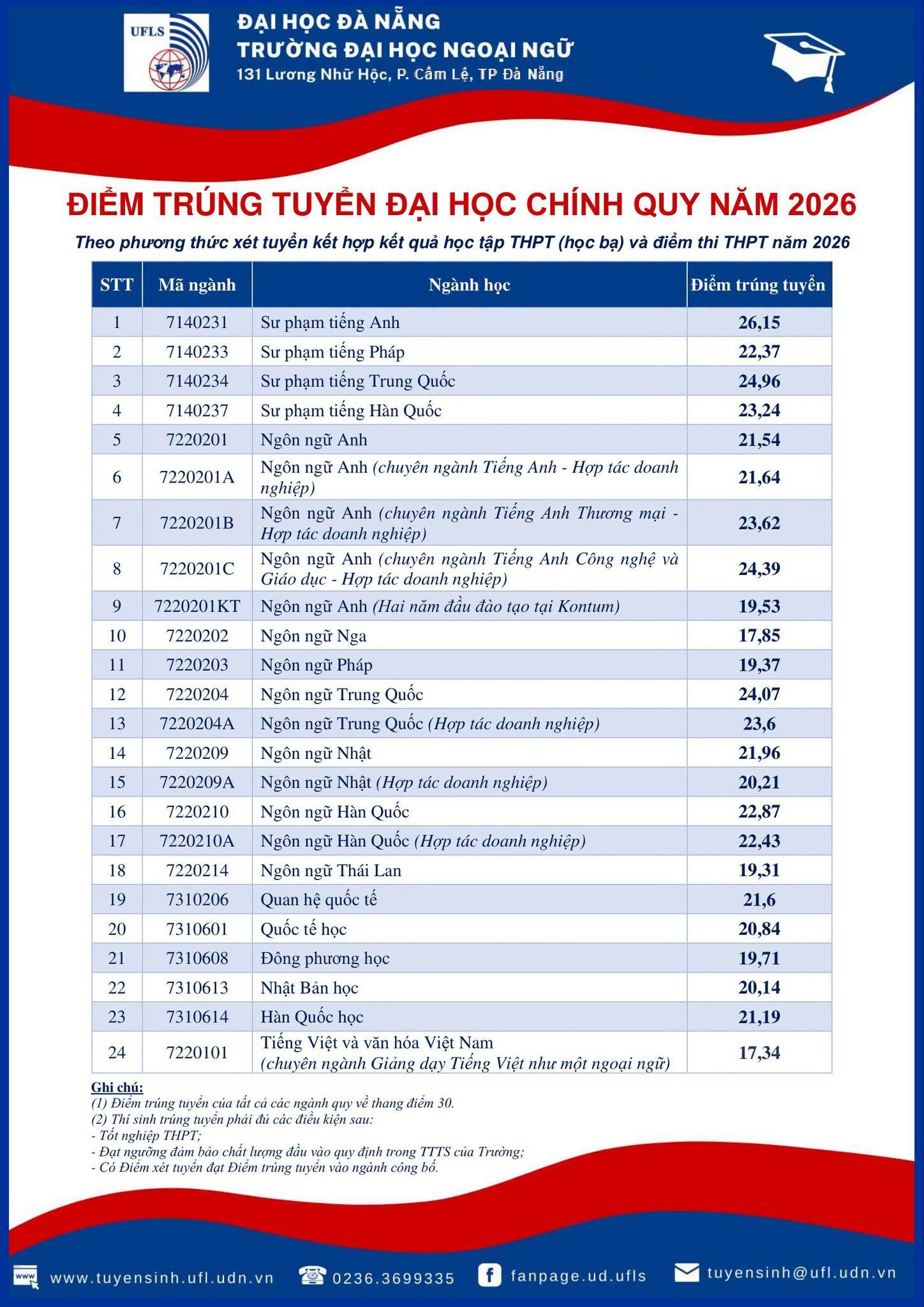 đại học ngoại ngữ đà nẵng.jpg