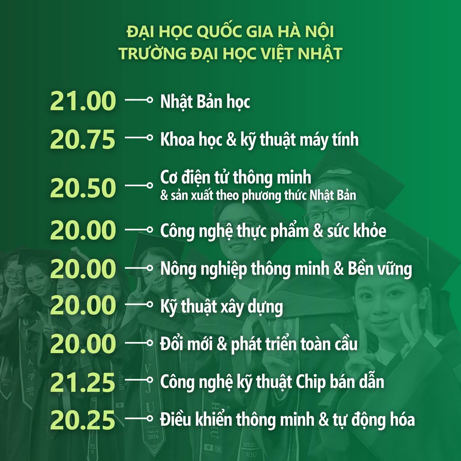 điểm chuẩn ĐH Việt Nhật.jpg
