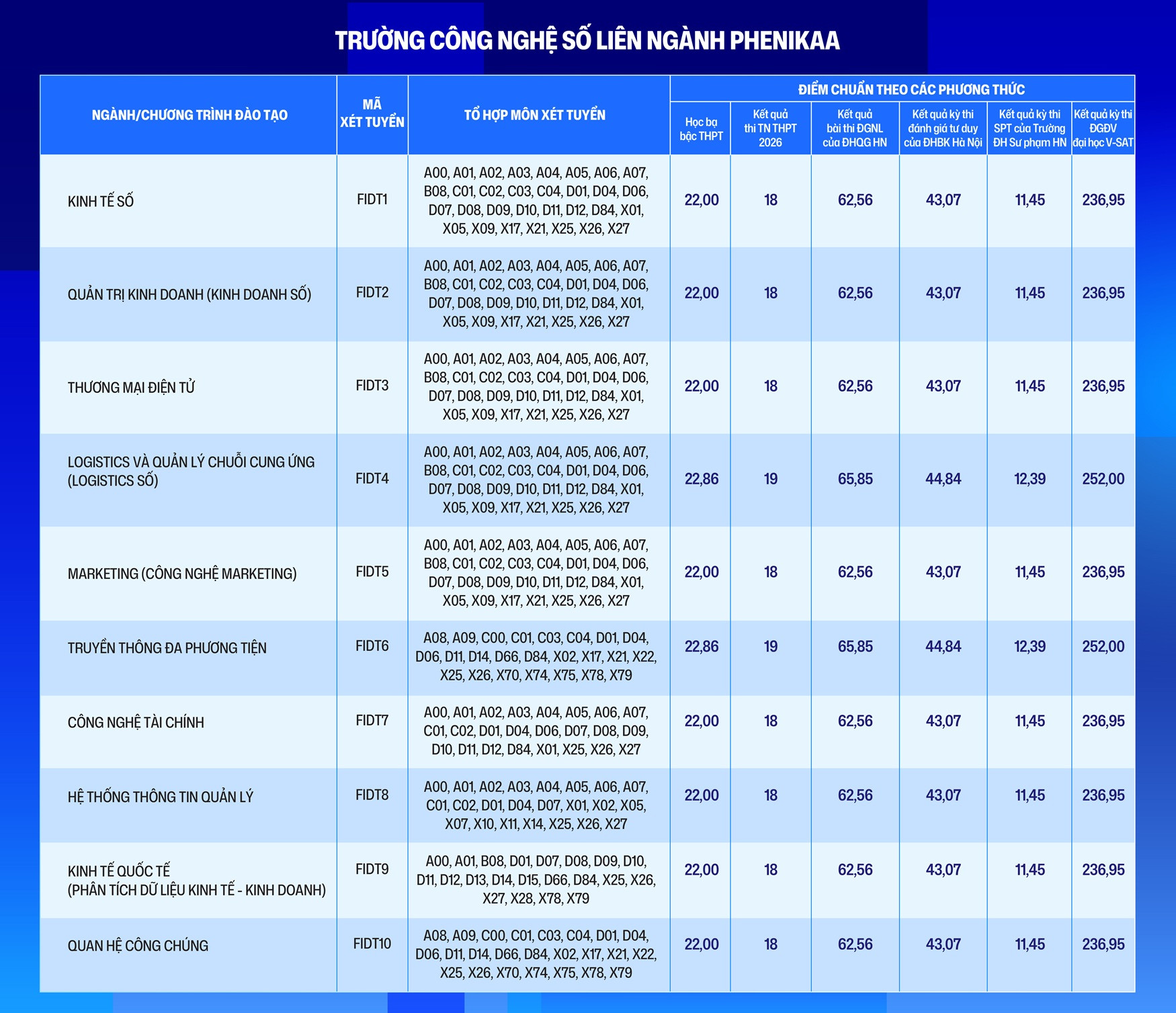 diem chuan dot 1 11.jpg